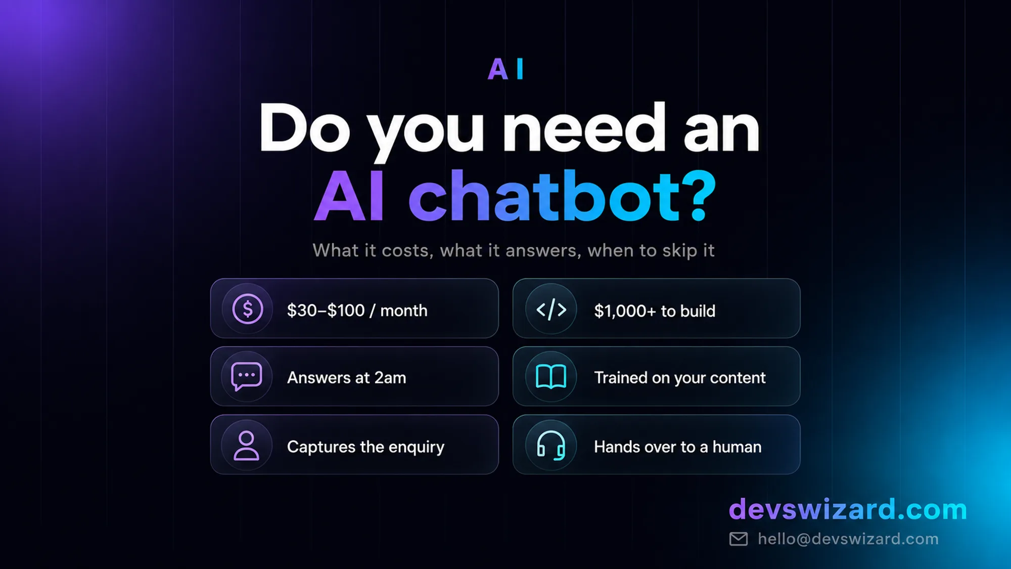 Do you need an AI chatbot — what it costs and does: $30–$100 a month hosted or $1,000+ to build, answers at 2am, trained on your content, captures the enquiry, hands over to a human