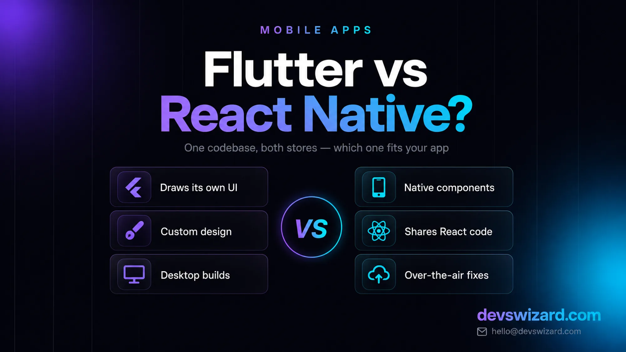 Flutter vs React Native compared for mobile apps — Flutter draws its own UI, suits custom design and desktop builds; React Native uses native components, shares React code and ships over-the-air fixes