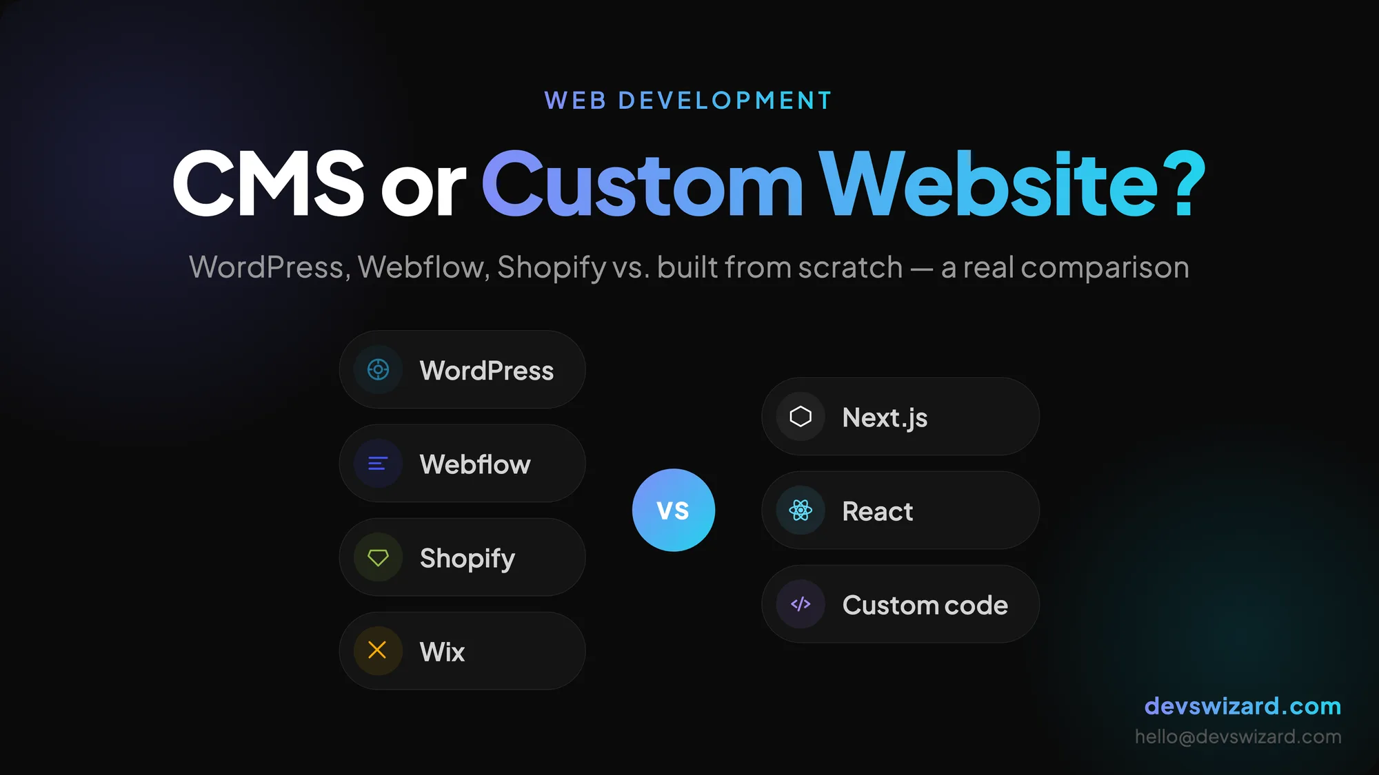 Split illustration showing a CMS drag-and-drop interface on one side and a developer coding a custom website on the other